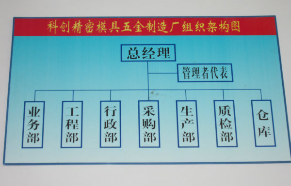 組織架構圖